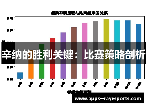 辛纳的胜利关键:比赛策略剖析 辛纳的胜利关键:比赛策略剖析