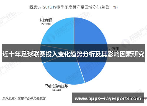 近十年足球联赛投入变化趋势分析及其影响因素研究
