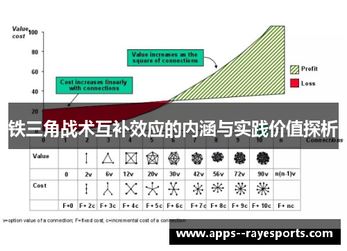 铁三角战术互补效应的内涵与实践价值探析 铁三角战术互补效应的内涵与实践价值探析