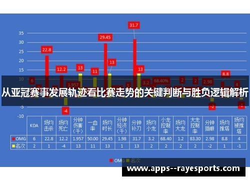 从亚冠赛事发展轨迹看比赛走势的关键判断与胜负逻辑解析 从亚冠赛事发展轨迹看比赛走势的关键判断与胜负逻辑解析