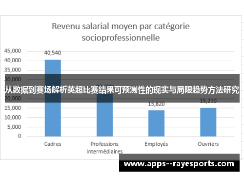 从数据到赛场解析英超比赛结果可预测性的现实与局限趋势方法研究 从数据到赛场解析英超比赛结果可预测性的现实与局限趋势方法研究