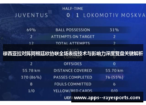 穆西亚拉对阵阿根廷欧协联全场表现技术与影响力深度复盘关键解析 穆西亚拉对阵阿根廷欧协联全场表现技术与影响力深度复盘关键解析