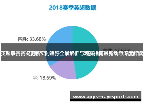 英超联赛赛况更新实时追踪全景解析与观赛指南最新动态深度解读