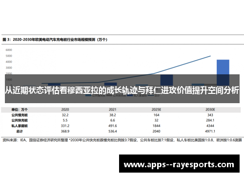 从近期状态评估看穆西亚拉的成长轨迹与拜仁进攻价值提升空间分析
