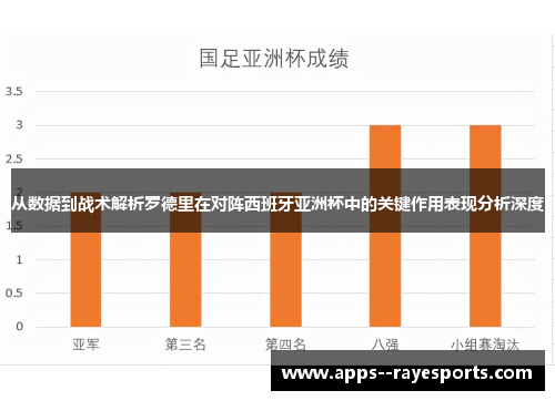 从数据到战术解析罗德里在对阵西班牙亚洲杯中的关键作用表现分析深度